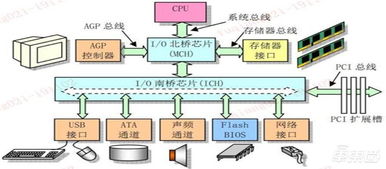 一文看懂國產(chǎn)CPU 『造不如買』時(shí)代終結(jié)，替代進(jìn)口曙光來臨 | 智東西內(nèi)參