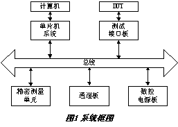 數(shù)字集成電路測試系統(tǒng)的設(shè)計(jì) 原理、架構(gòu)與實(shí)現(xiàn)
